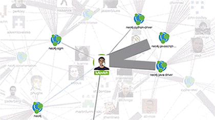 meta-neo4j-graph-visualization-exploration-graph